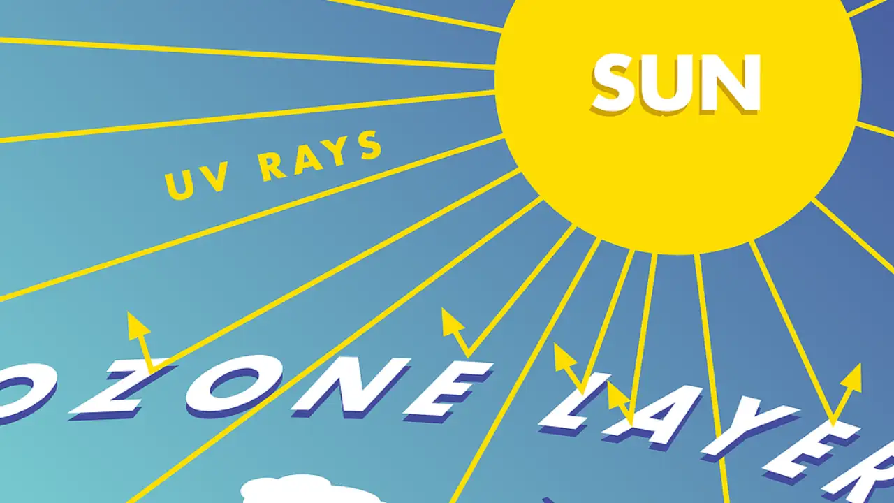 World Ozone Day is celebrated on the 16th of every September Read on to find out