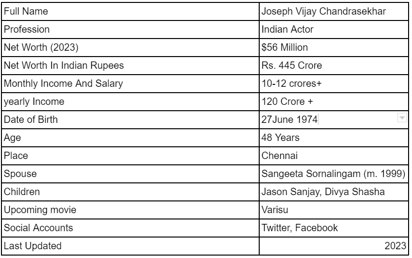 Thalapathy Vijay's 2023 net worth