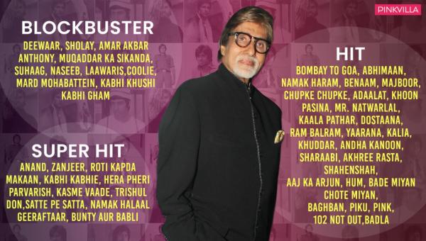 The Past Blast: Amitabh Bachchan, the megastar with over 90 successful films at the box office and counting…