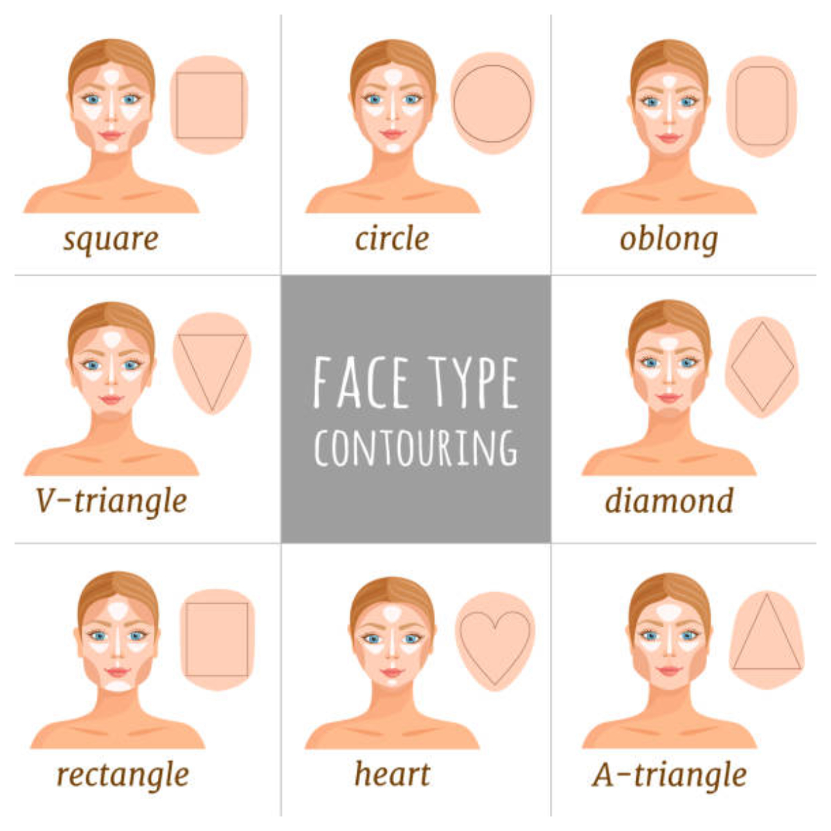 What The Shape Of Your Face Reveals About Your Personality