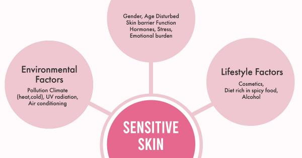 HEALTHY SKIN IS ALWAYS IN! Give your DRY and SENSITIVE SKIN the care of GSK’s PHYSIOGEL RANGE OF MOISTURIZERS
