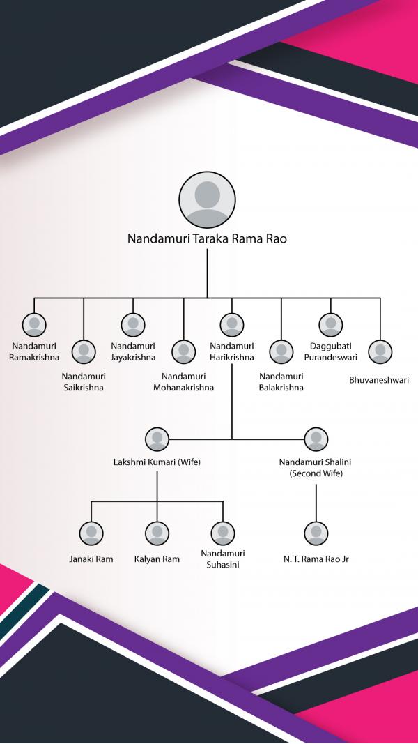 nandamuri family tree