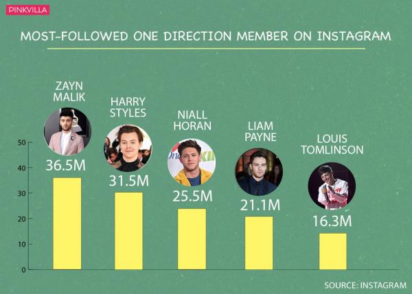 II. The Rise of One Direction in the Music Industry