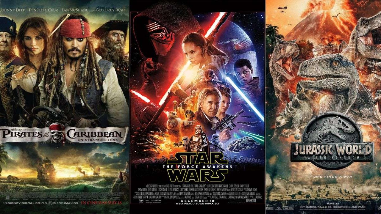The World's Highest Budget Movies Ever Made: From Jurassic World to Star Wars
