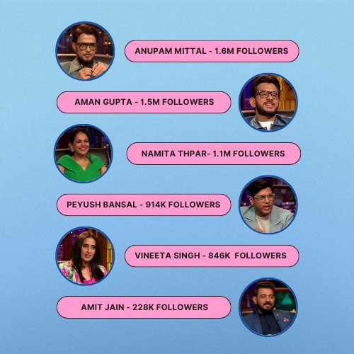 Shark's social media followers