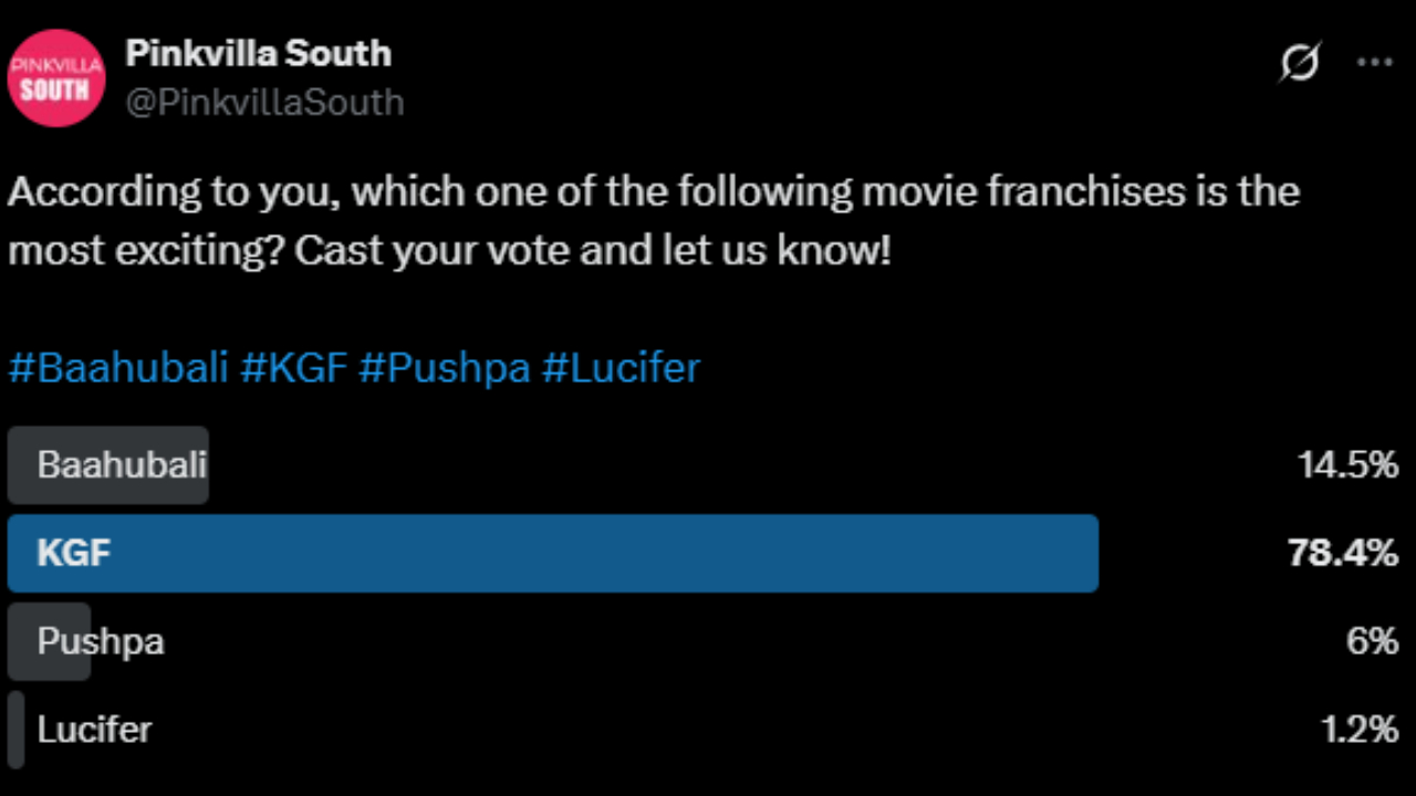 Poll Result (PC: Pinkvilla, X)