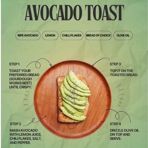 Avocado Toast