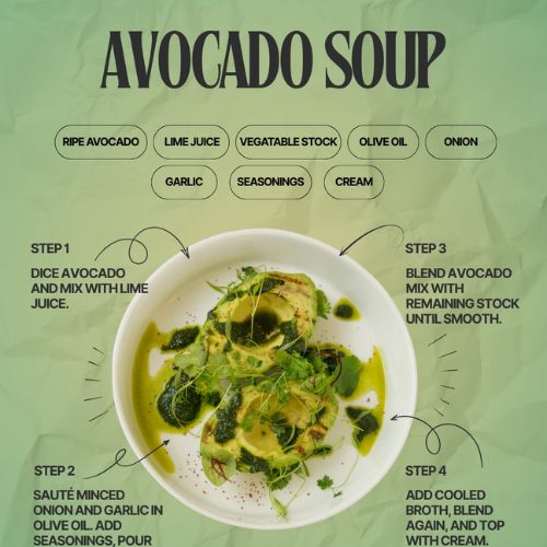 Avocado  Soup