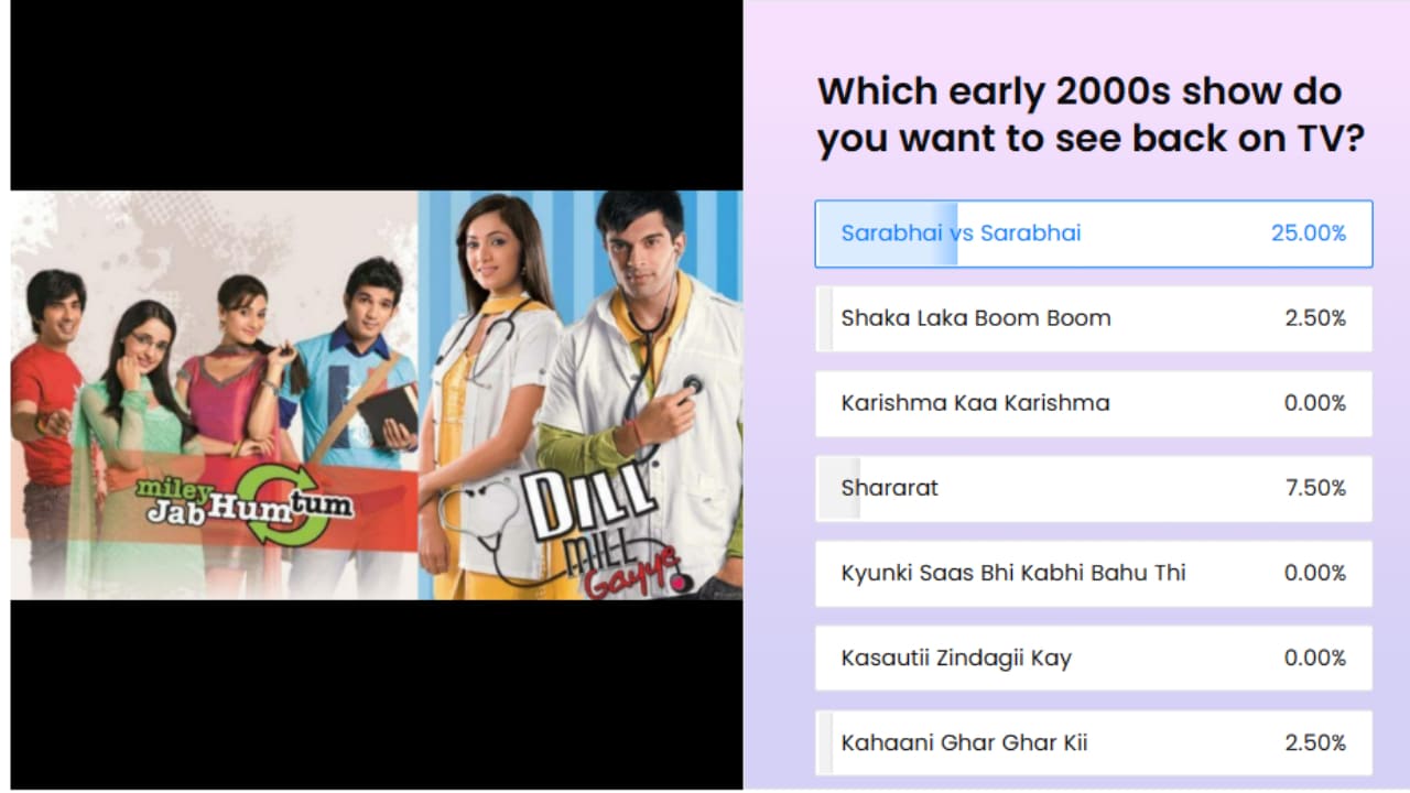 Poll Result