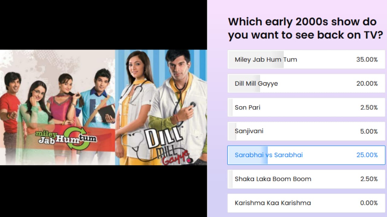 Poll Result
